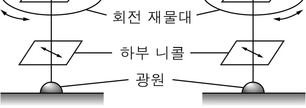 지구과학II 2014년 4회 15번 문제 그림