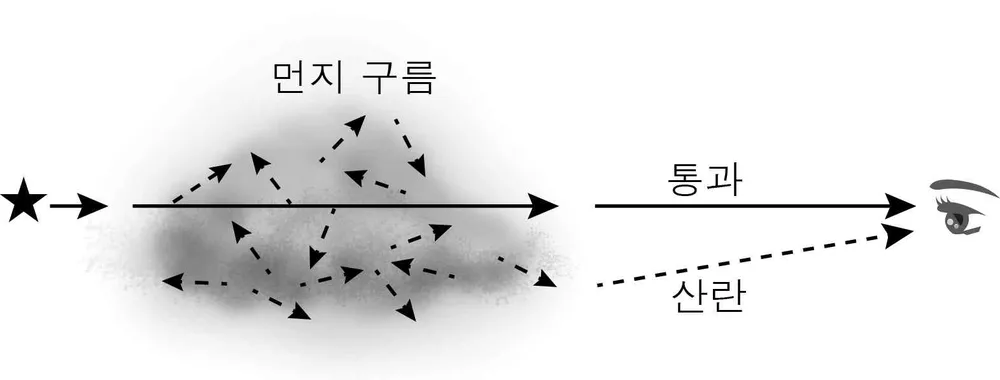 지구과학II 2014년 4회 18번 문제 그림