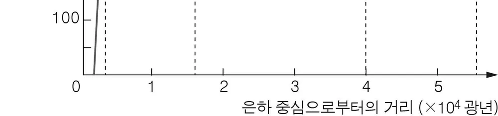 지구과학II 2014년 4회 20번 문제 그림
