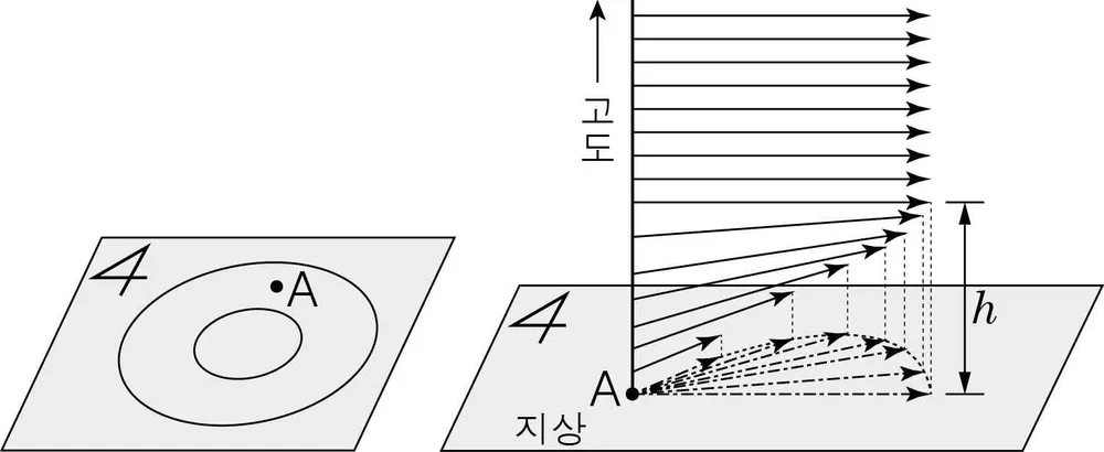 지구과학II 2014년 4회 9번 문제 그림
