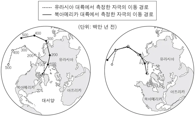 지구과학II 2015년 1회 16번 문제 그림