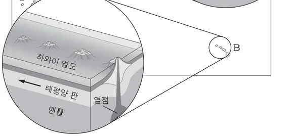 지구과학II 2015년 1회 17번 문제 그림