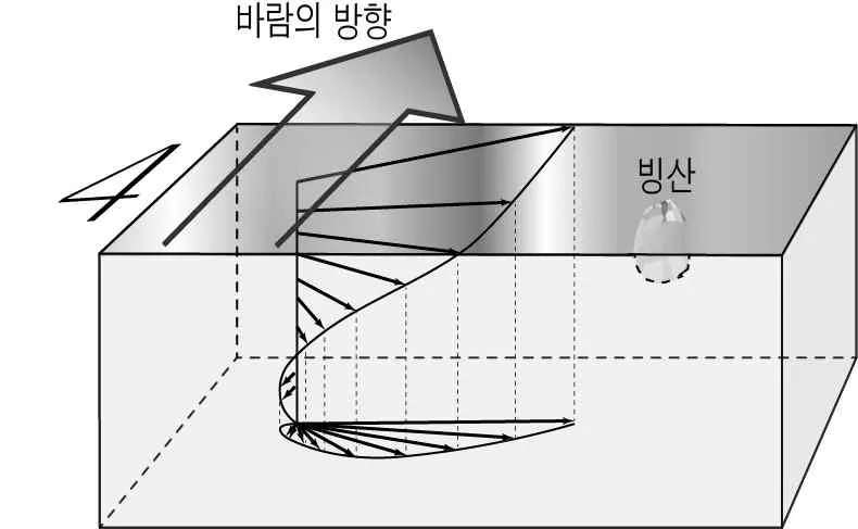 지구과학II 2015년 3회 13번 문제 그림