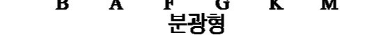 지구과학II 2015년 3회 20번 문제 그림