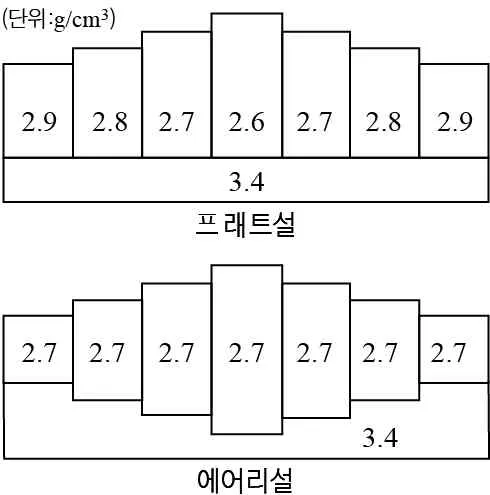 지구과학II 2015년 3회 8번 문제 그림