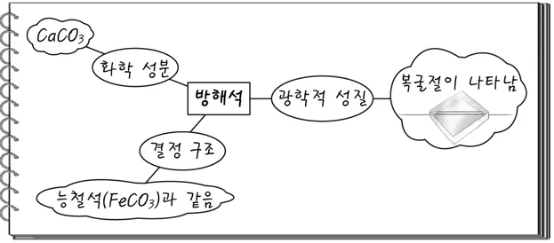 지구과학II 2015년 5회 11번 문제 그림