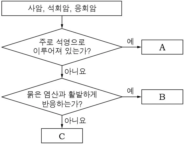 지구과학II 2016년 1회 11번 문제 그림