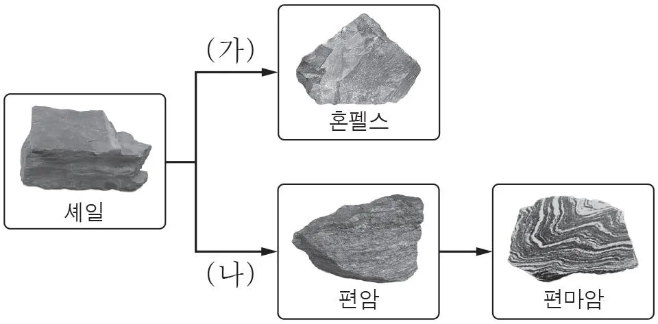 지구과학II 2016년 1회 13번 문제 그림