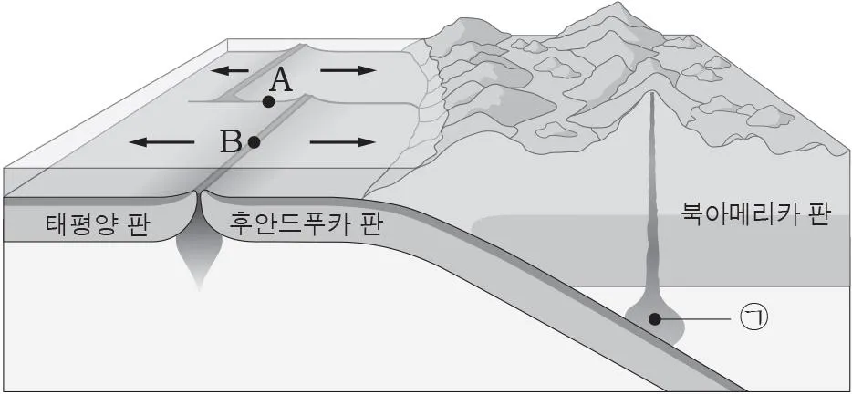 지구과학II 2016년 1회 17번 문제 그림