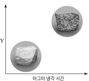 지구과학II 2016년 3회 18번 문제 그림