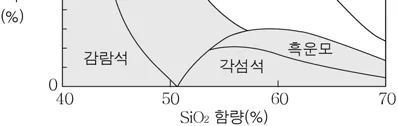 지구과학II 2016년 4회 6번 문제 그림