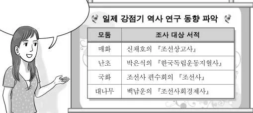 한국근ㆍ현대사(2013년이전) 2010년 1회 11번 문제 그림