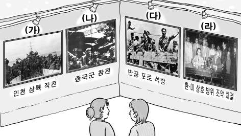 한국근ㆍ현대사(2013년이전) 2010년 1회 19번 문제 그림