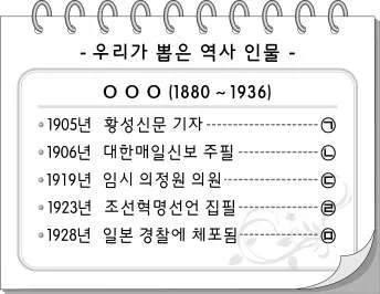 한국근ㆍ현대사(2013년이전) 2010년 1회 8번 문제 그림