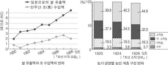 한국근ㆍ현대사(2013년이전) 2011년 1회 10번 문제 그림