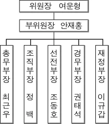한국근ㆍ현대사(2013년이전) 2011년 1회 15번 문제 그림