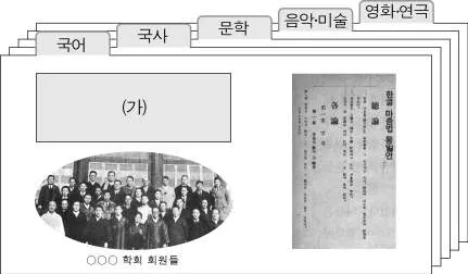 한국근ㆍ현대사(2013년이전) 2011년 1회 19번 문제 그림