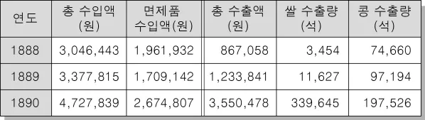 한국근ㆍ현대사(2013년이전) 2012년 1회 5번 문제 그림