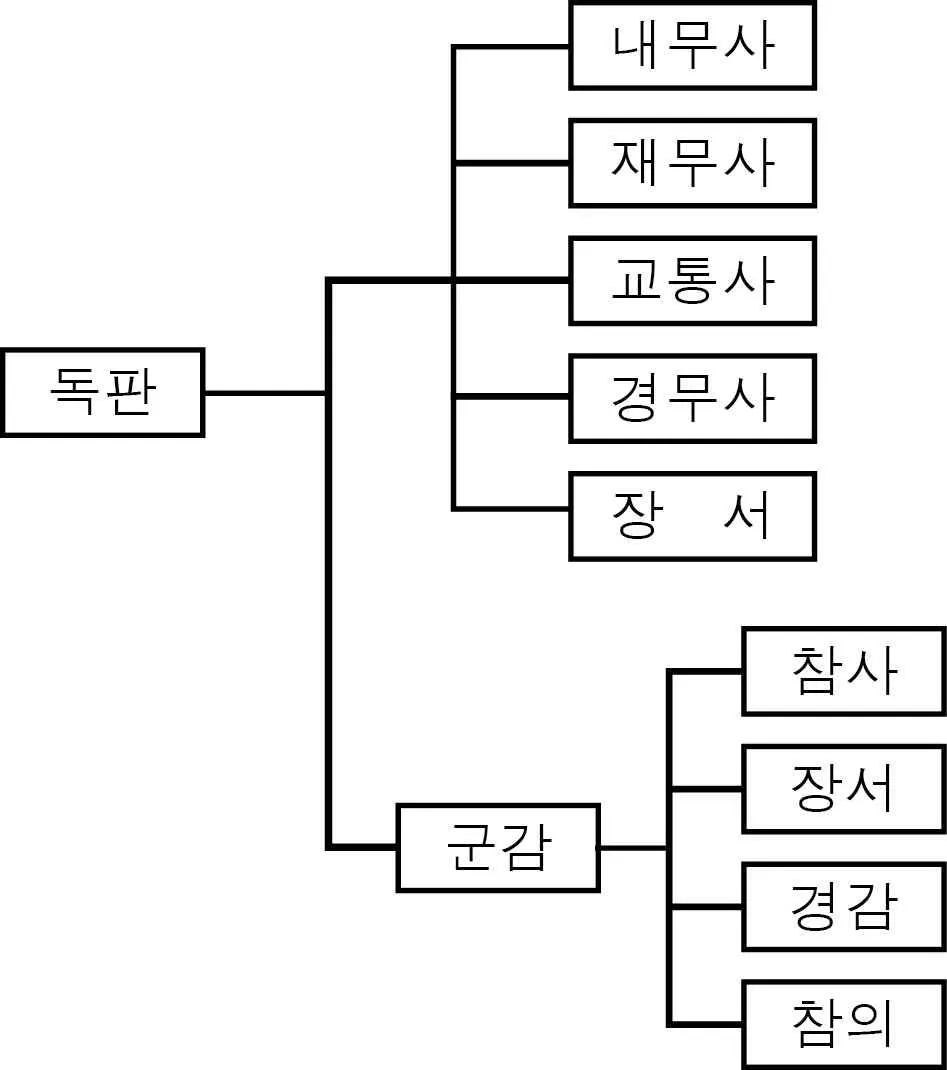 한국근ㆍ현대사(2013년이전) 2012년 6회 5번 문제 그림