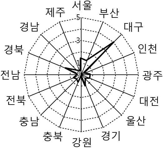 한국지리 2014년 1회 12번 문제 그림