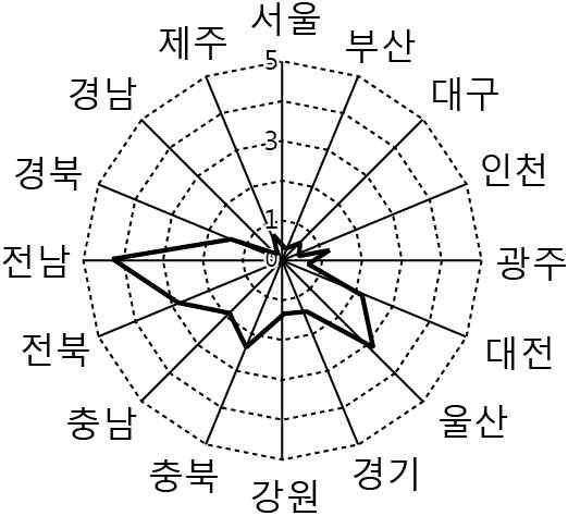 한국지리 2014년 1회 12번 문제 그림