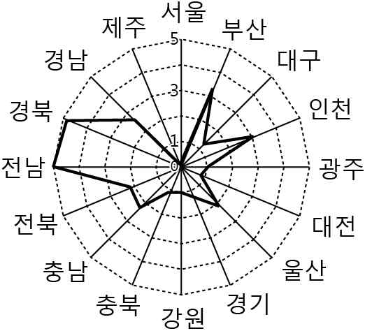 한국지리 2014년 1회 12번 문제 그림