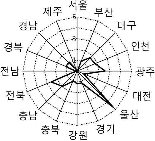 한국지리 2014년 1회 12번 문제 그림