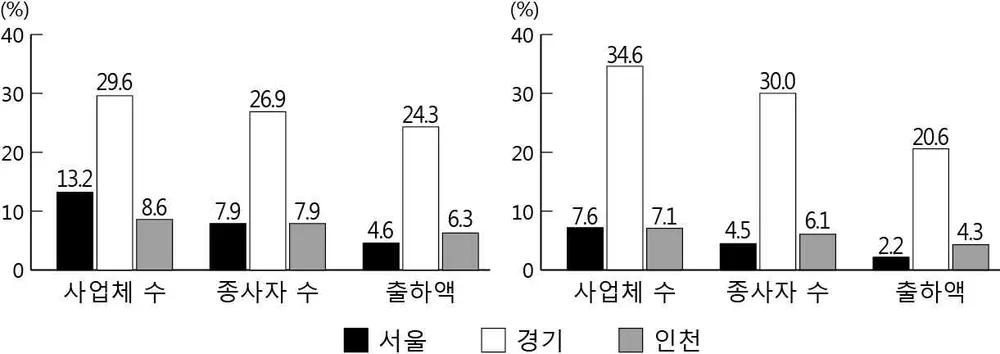 한국지리 2014년 1회 14번 문제 그림