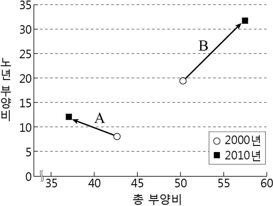 한국지리 2014년 1회 20번 문제 그림