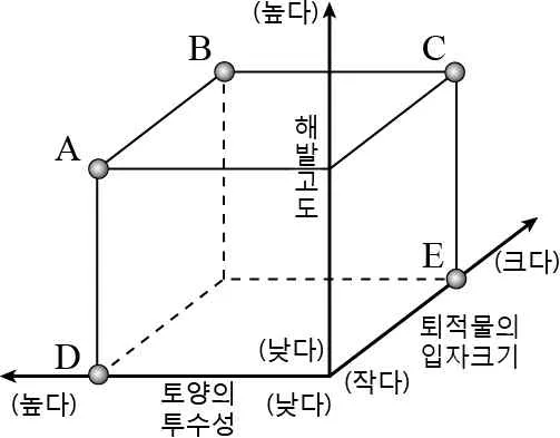 한국지리 2014년 1회 4번 문제 그림