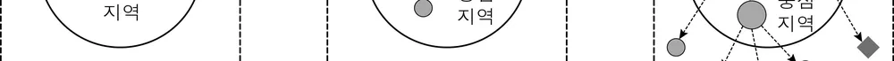 한국지리 2014년 3회 14번 문제 그림