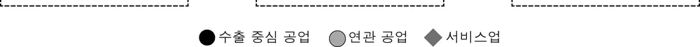 한국지리 2014년 3회 14번 문제 그림