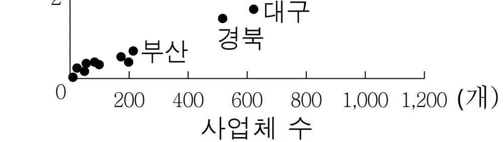 한국지리 2014년 3회 16번 문제 그림