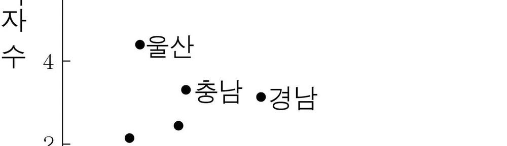한국지리 2014년 3회 16번 문제 그림