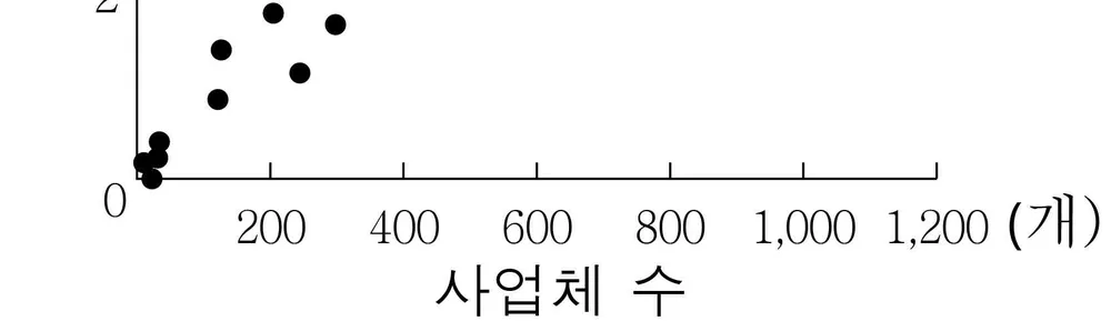 한국지리 2014년 3회 16번 문제 그림
