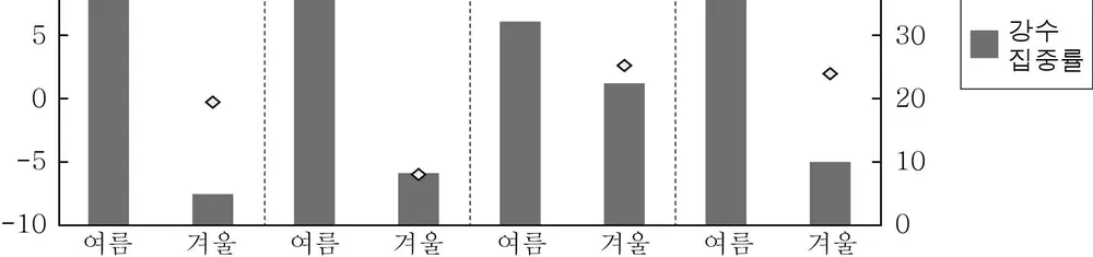 한국지리 2014년 3회 19번 문제 그림