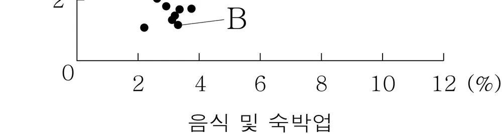 한국지리 2014년 3회 4번 문제 그림