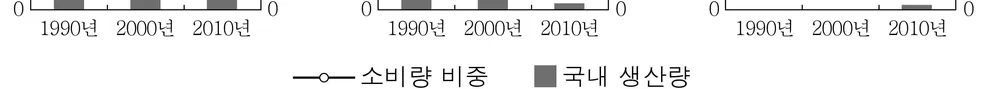 한국지리 2014년 3회 8번 문제 그림