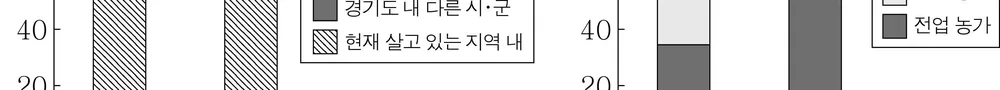 한국지리 2014년 3회 9번 문제 그림