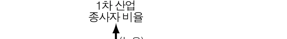 한국지리 2014년 3회 9번 문제 그림