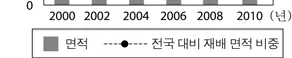 한국지리 2015년 1회 11번 문제 그림
