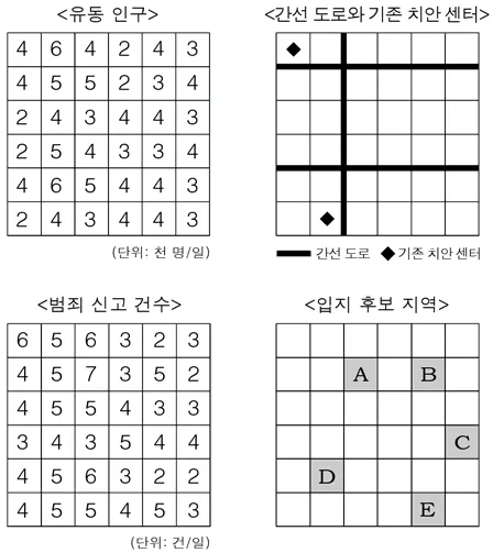 한국지리 2015년 2회 19번 문제 그림