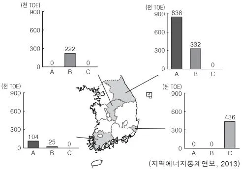 한국지리 2015년 2회 8번 문제 그림
