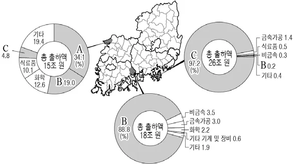 한국지리 2015년 4회 5번 문제 그림