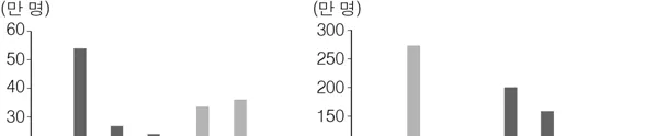 한국지리 2015년 6회 1번 문제 그림