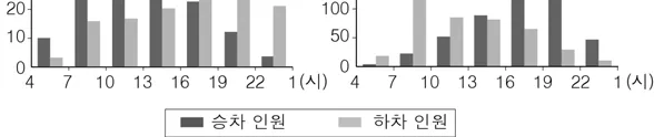 한국지리 2015년 6회 1번 문제 그림