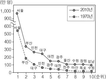 한국지리 2015년 6회 14번 문제 그림