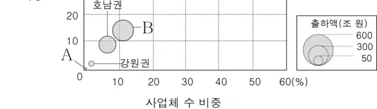 한국지리 2015년 6회 20번 문제 그림
