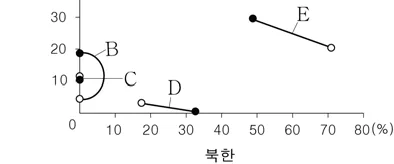 한국지리 2015년 6회 6번 문제 그림