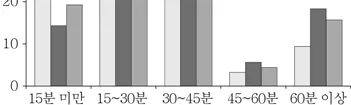 한국지리 2016년 1회 16번 문제 그림